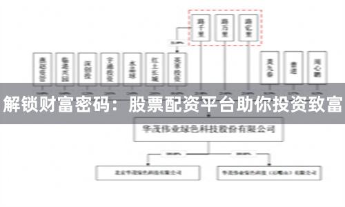 解锁财富密码：股票配资平台助你投资致富